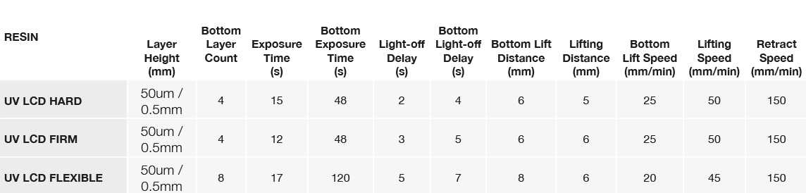 Elegoo-Mars-UV-Settings