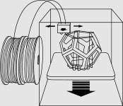 FDM-Technology