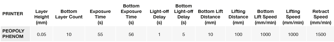 Peopoly-Phenom-UV-Settings